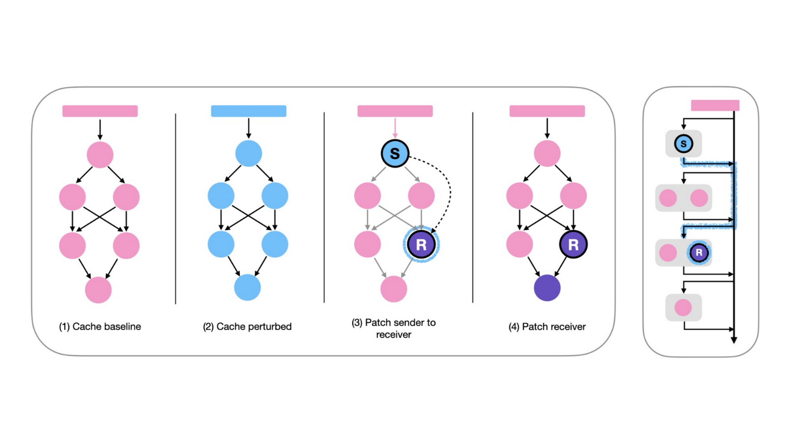 Cross-Encoder Rediscovers a Semantic Variant of BM25